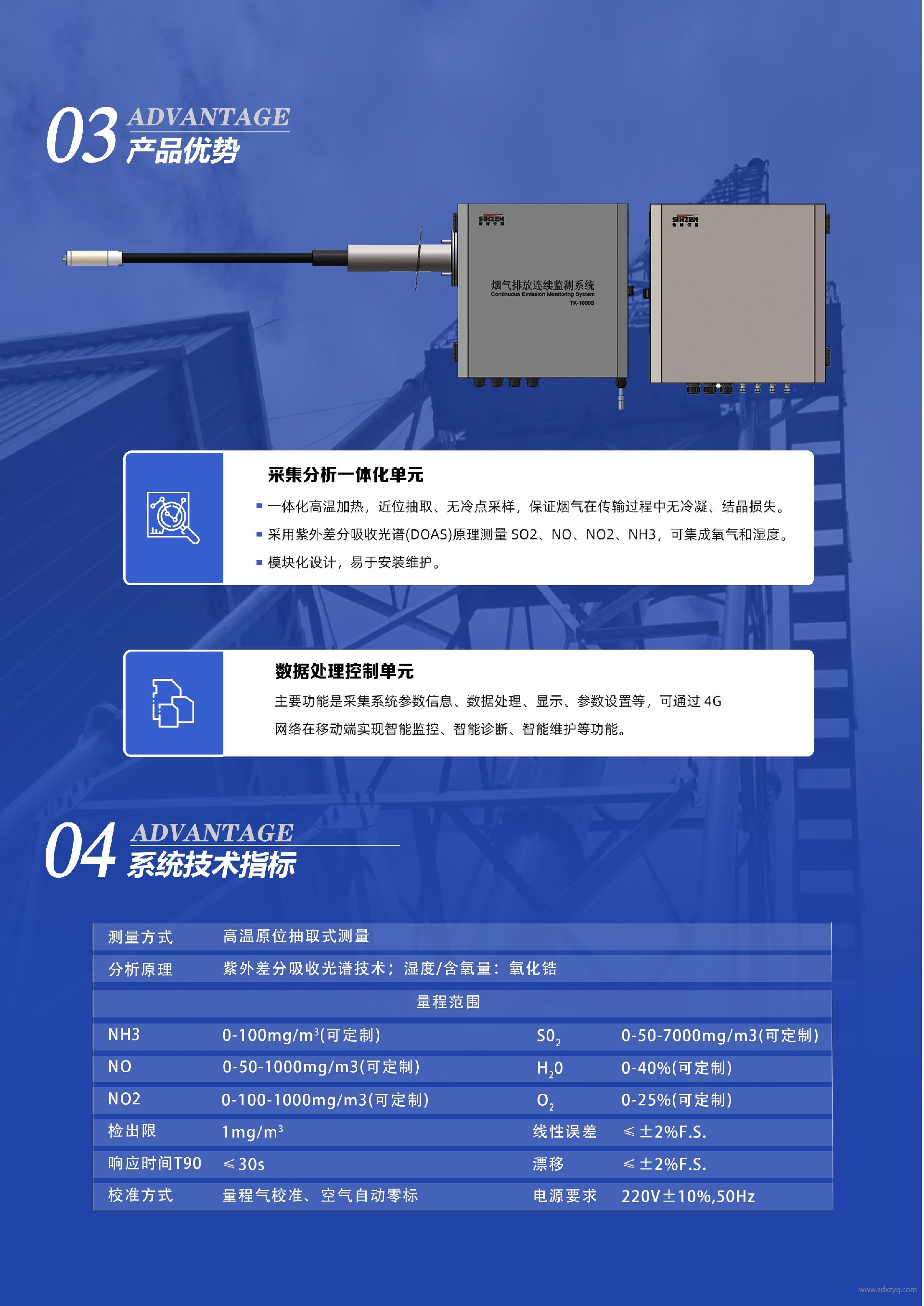 噴氨優(yōu)化在線監(jiān)測.jpg